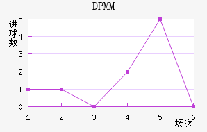 DPMM