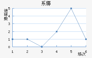 ϵ޶