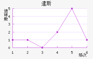 ǲ˹