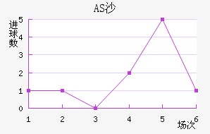 ASɳ