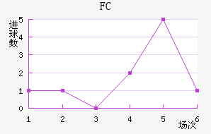 FC