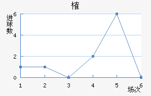 ȶ