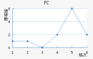 FC