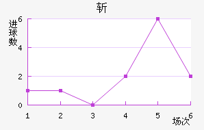ն