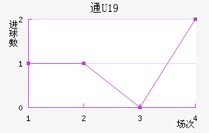 ͨU19