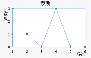 ̩˹