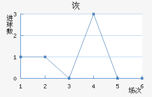 ڶ