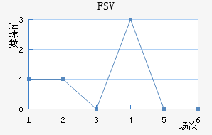 FSV˸ӽ