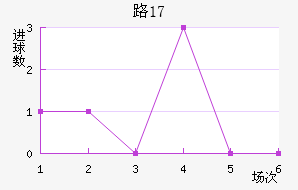 ·˹U17