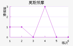Ī˹ƵĦ