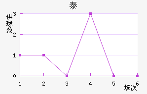̩½