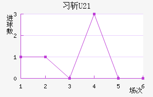 ϰնU23