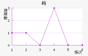 ḻ˹߶½