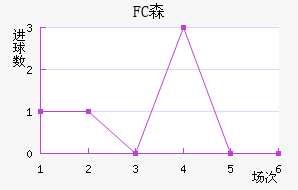 FCɭ