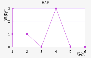 HAEֽ