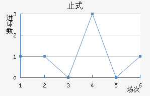 ֹʽ