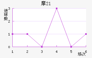 Ħ(U21)