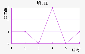 ķUIL
