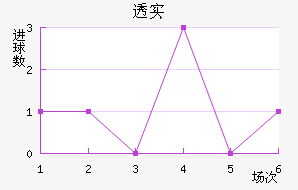 ͸ʵŵ