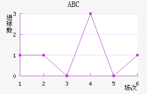 ABC