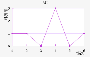 AC