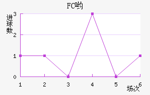 FCӴ