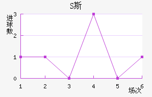 S˹