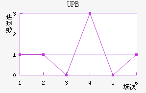 UPB