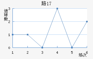 ·˹U17