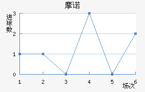 Ħŵ