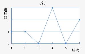 ʩղ