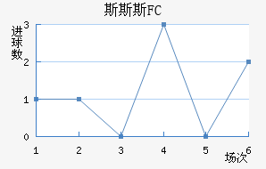 ˹˹˹FC