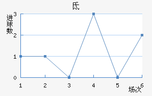 صǽ