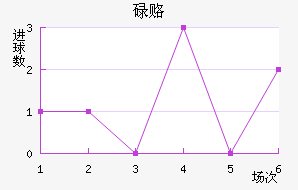 µ¸