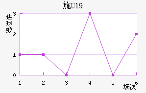 ʩU19