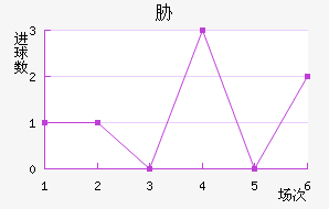 в