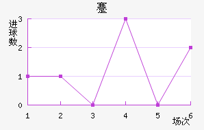 忨