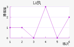 LASKִĽ