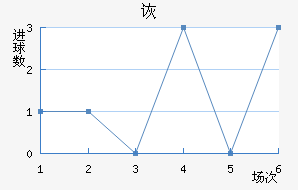 ڶ