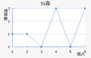 NAɭ