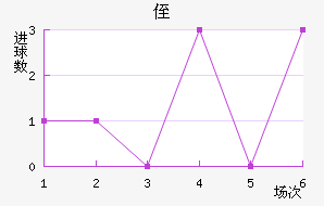 ֶ