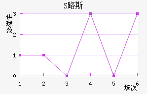 S·˹