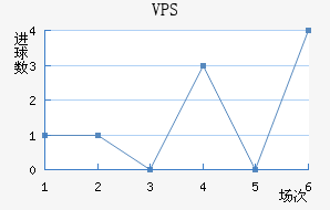 VPS