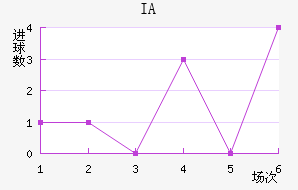 IA˹