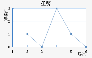ʥ׸