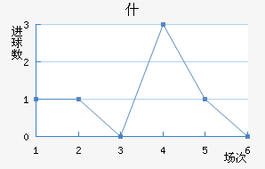 ʲŵ½