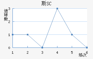 ˹SC