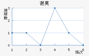 лĪն