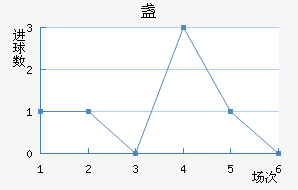 յ½