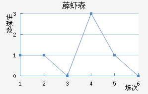 ޵Ϻɭ